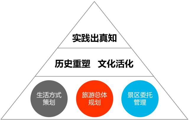 解锁用户价值系数，打造品牌增长的秘密武器